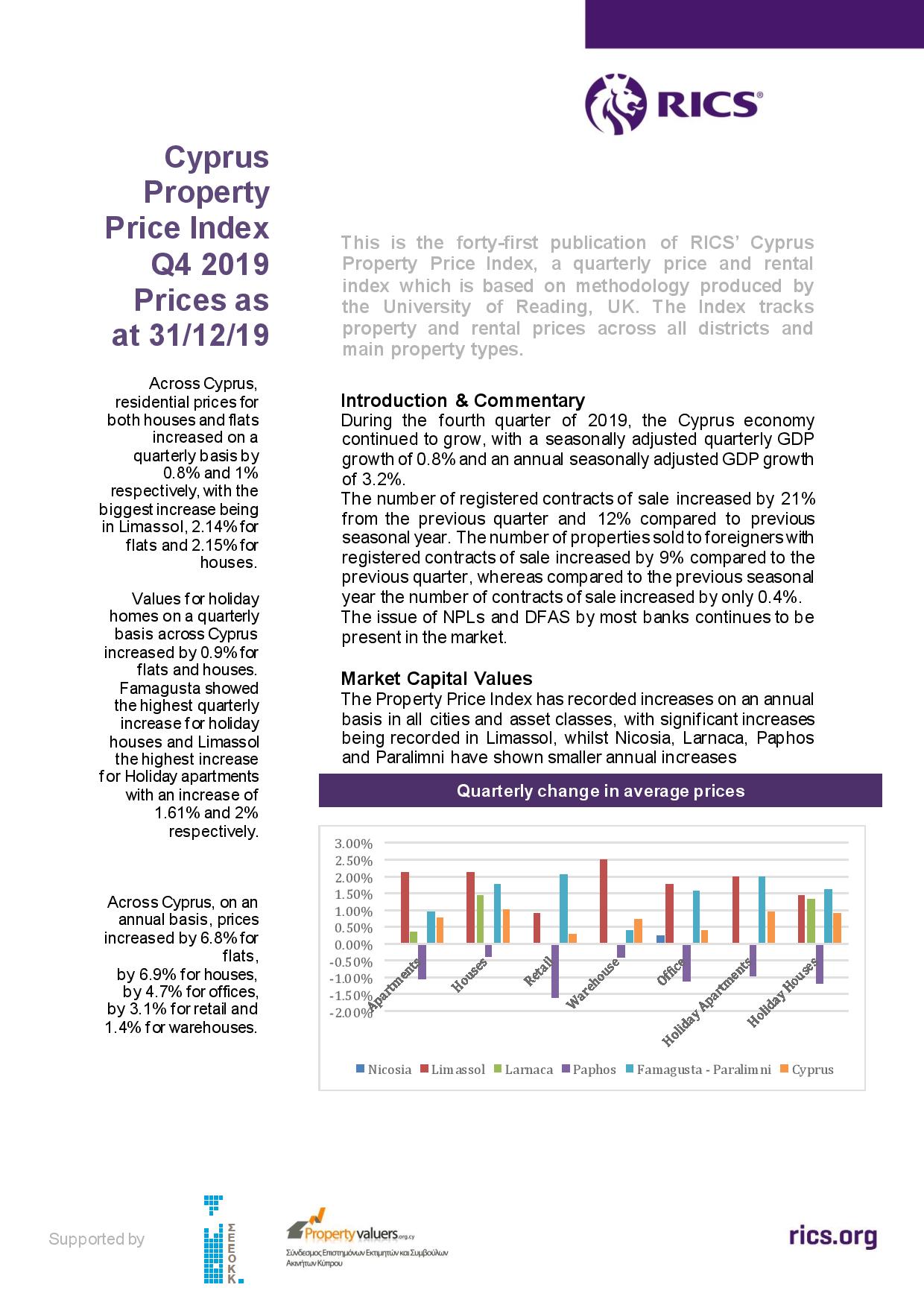 RIC's Property Price Index Q4 2019