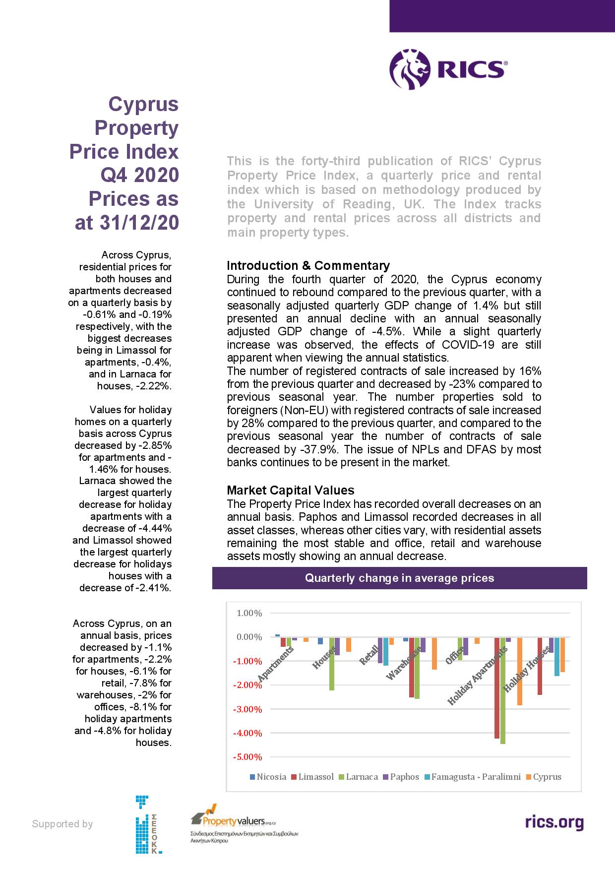 RICS: Cyprus Property Price Index Q4 2020 Prices as at 31/12/20