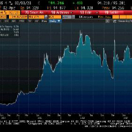 30-day T-bills oversubscribed, yield at 1.75%